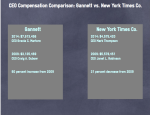 Comparison of CEO earnings between Gannett and New York Times Co. InfoGraphic by Cameron Saucier